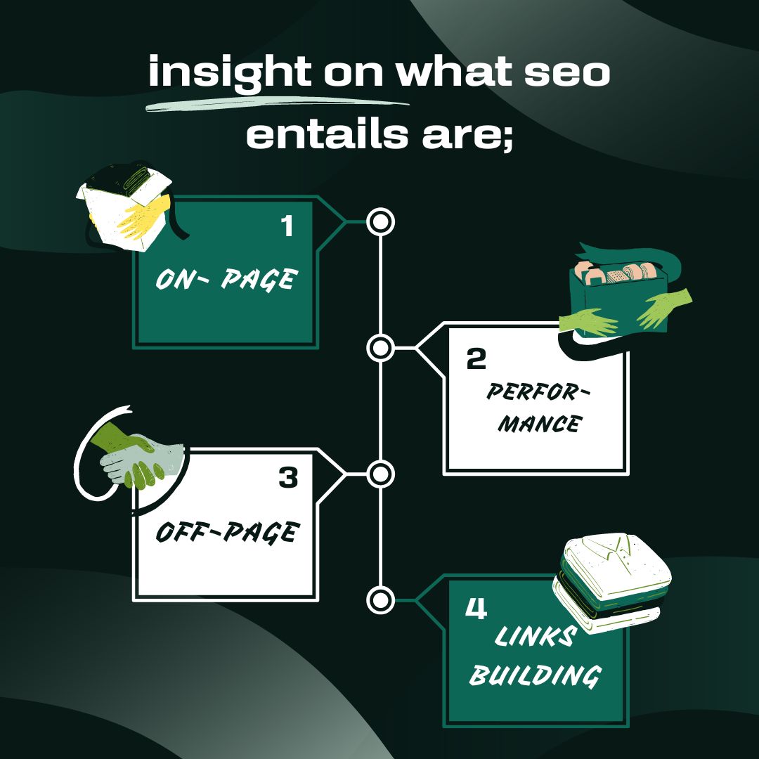 meticulousteam's tweet photo. Continuation On SEO #Tech #Innovation #AI #TechTrends #FutureOfTech #DigitalTransformation #Business #Entrepreneurship #Startup #BizTips #BusinessGrowth #SmallBusiness #Leadership #TwitterCommunity #EngagementBait #RTForFollow #FollowChain #BoostMyPost #BlogPost #Thread #Poll https://t.co/uEvMT15SaW