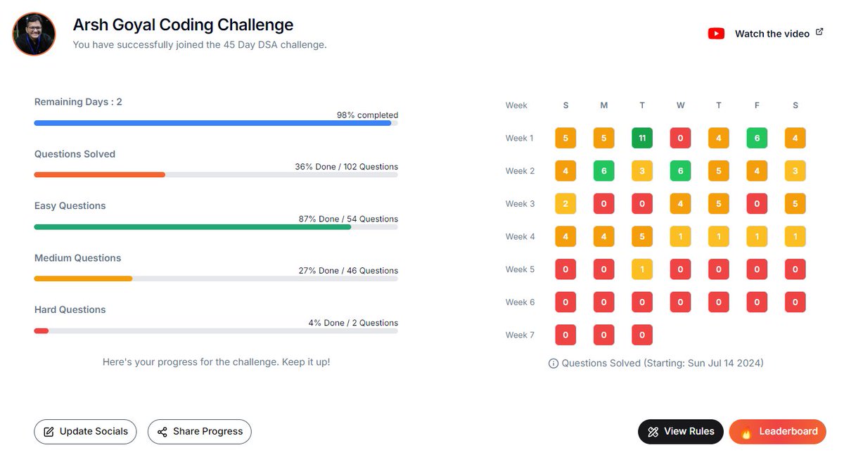 learnandcode06's tweet image. Day 45 of #CrackYourPlacement: Last 2 weeks were totally failure, due to college placements trainings, I was not able to solve 1 question a day. But at the end I have solved 100+ DSA questions, upscaling my DSA skills and improvised my learning abilities. Thanks @arsh_goyal