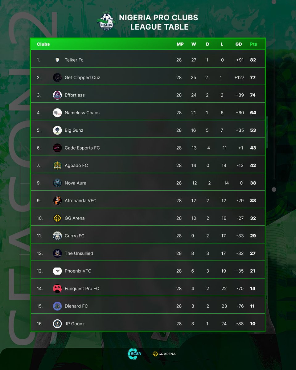 Agbado_FC tweet media