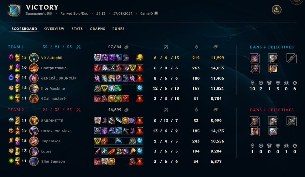 Autophil tweet media