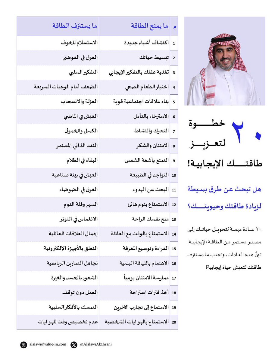 استنزاف الطاقة مشكلة تؤثر سلبًا على حياتنا اليومية، مما يؤدي إلى الإرهاق وانخفاض الإنتاجية. من المهم تحديد الأسباب والعمل على معالجتها لتحسين جودة الحياة.