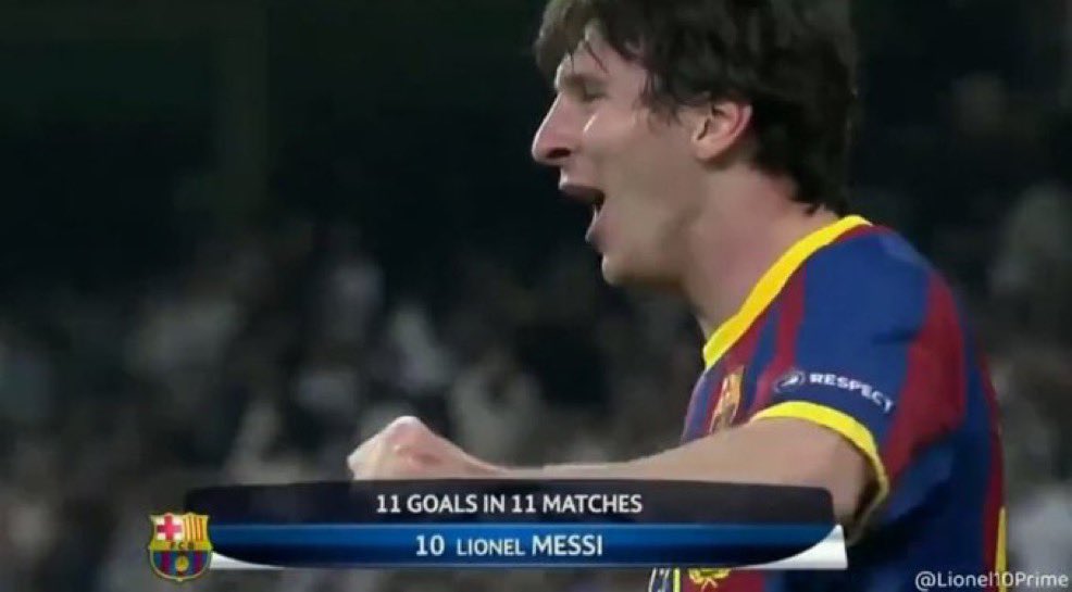 Can there be a player with these mouthwatering stats like Lionel Messi’s ever again!?