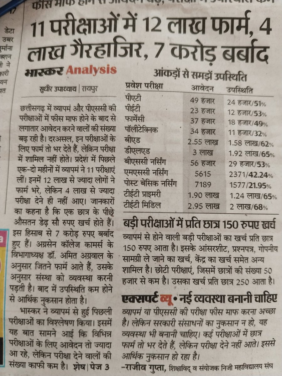 बिना सोचे समझे काम करने का यही नतीजा होगा
बर्बादी और सिर्फ बर्बादी