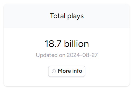 athoughtlessmf's tweet photo. @lacyribbonsss @will0wstan Liv's streams as of todayyy!!! 💜 https://t.co/NAenhk9sjP