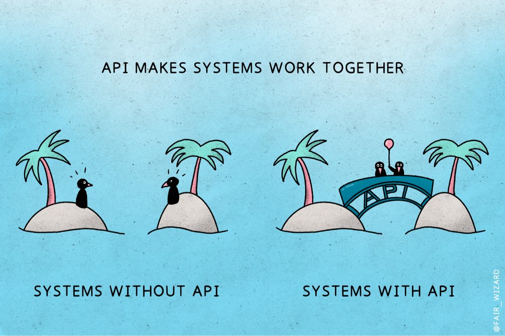 FAIR Wizard (@fair_wizard) on Twitter photo Using systems that support integration via API makes them work together and saves time. Using systems that support integration via API makes them work together and saves time.