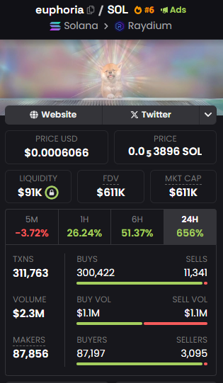 itsjudiepie's tweet photo. the potential was indeed there.

millions next.

#euphoria https://t.co/zzTPEGoS2n