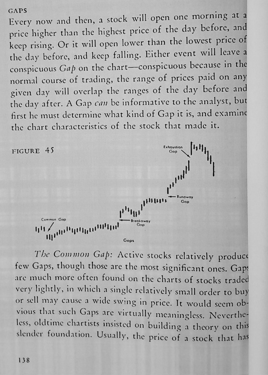 RebellioMarket's tweet photo. TYPES OF ALL STOCK GAPS: https://t.co/spWgmMUNVc