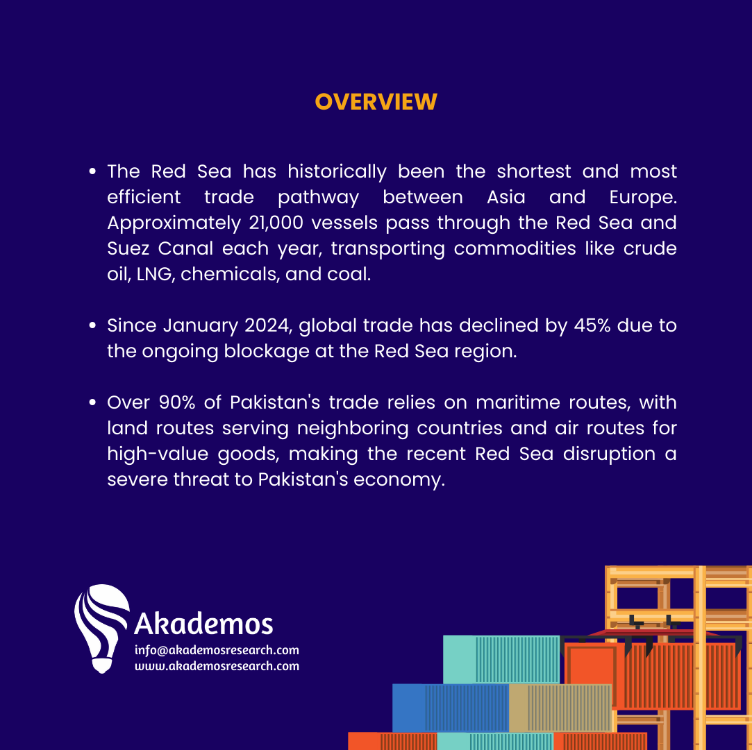 Akademos_Res's tweet photo. Recent disruptions in the #RedSea , a key trade route for #Pakistan, have led to higher shipping costs and reduced exports. As 90% of Pakistan's #trade depends on maritime routes, these disruptions impact supply chains and #inflation control. https://t.co/Zkp2VYHcSt