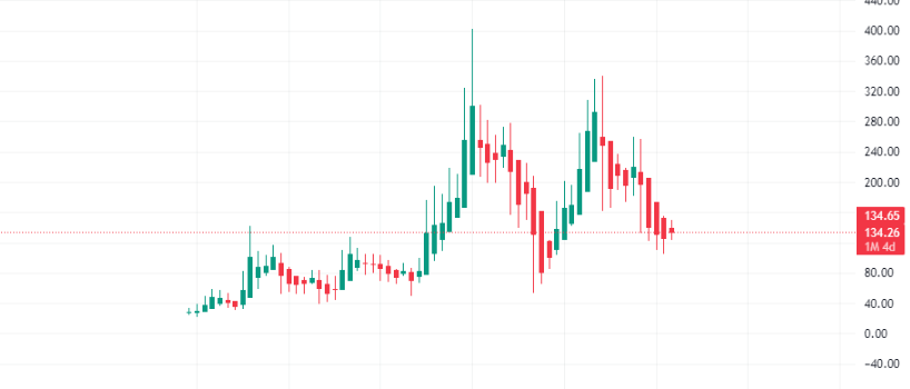 Payal sharma 📈 tweet media