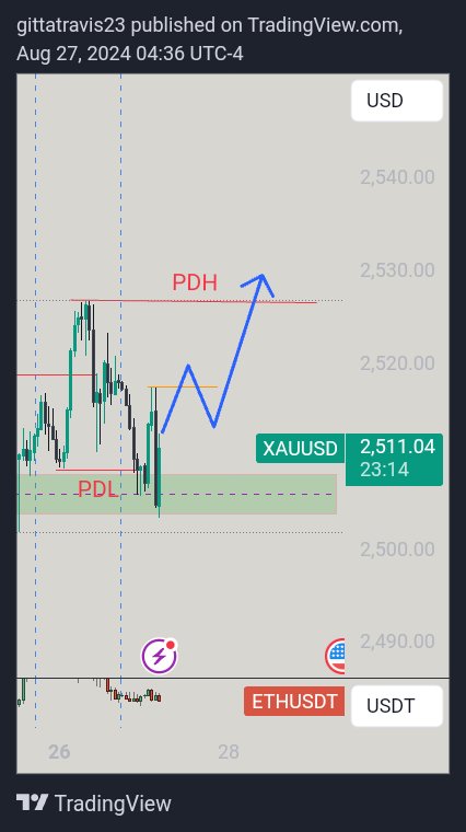 Price Loopers tweet media