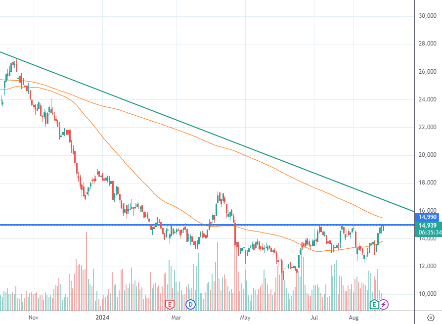 Walk_of_Cheyne's tweet photo. Come on Sasol, you can do it! $JSESOL https://t.co/GJnxvYieX4