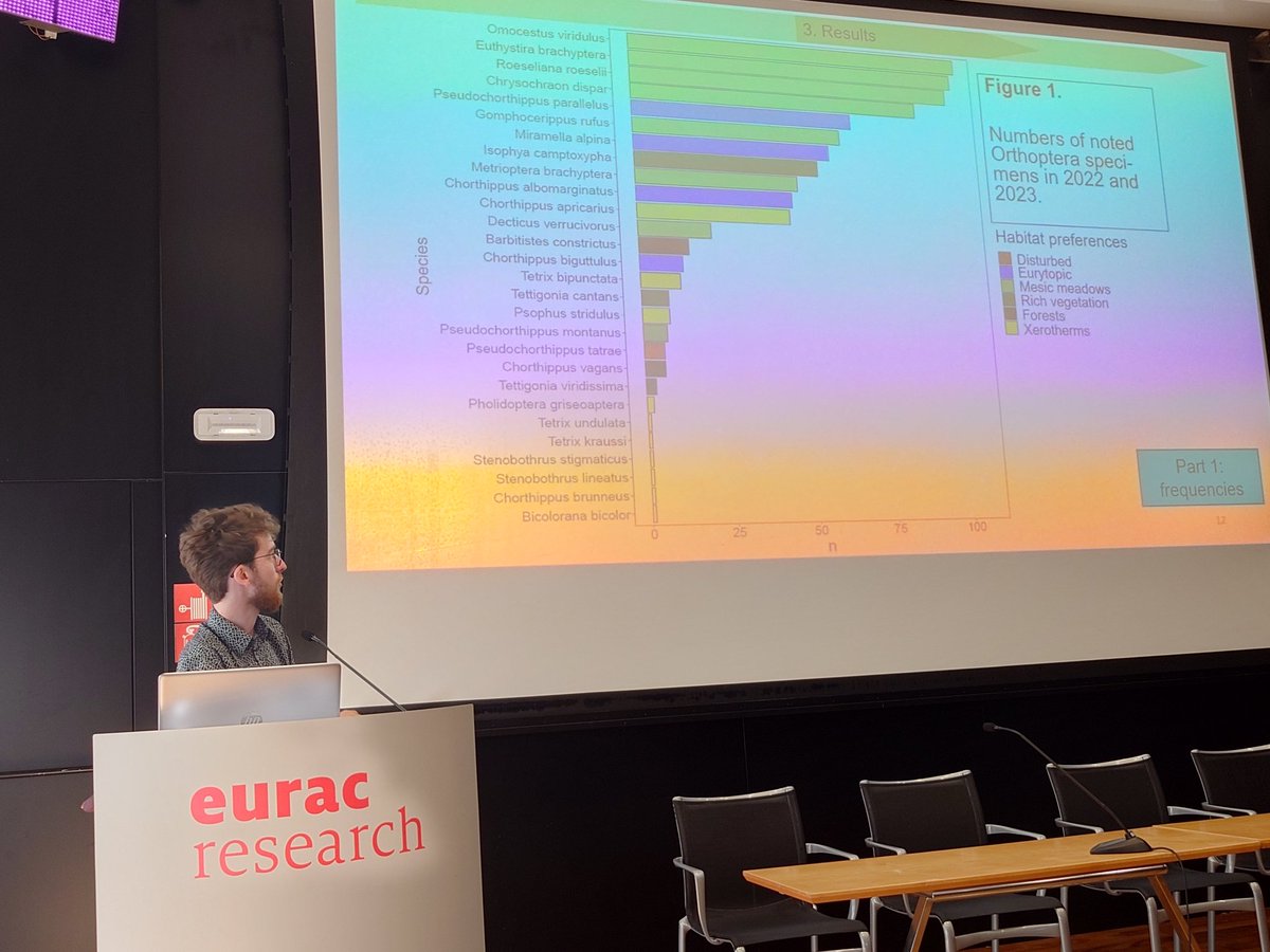 <a href="/KWalach_/">Karol Wałach</a> presenting a study on how the orthopteran fauna of the Tatra mountains have changed since the 1950s. Not surprisingly, eurytopic species are doing well but xerothermic species are generally in decline.