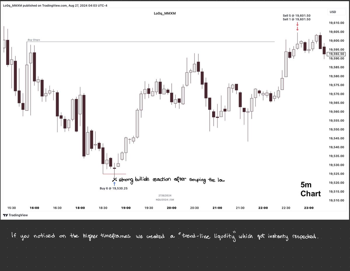 LuqTrades's tweet photo. 📝 NQ overnight longs trade review:

+71.25pts https://t.co/Dp1TIbiWQO