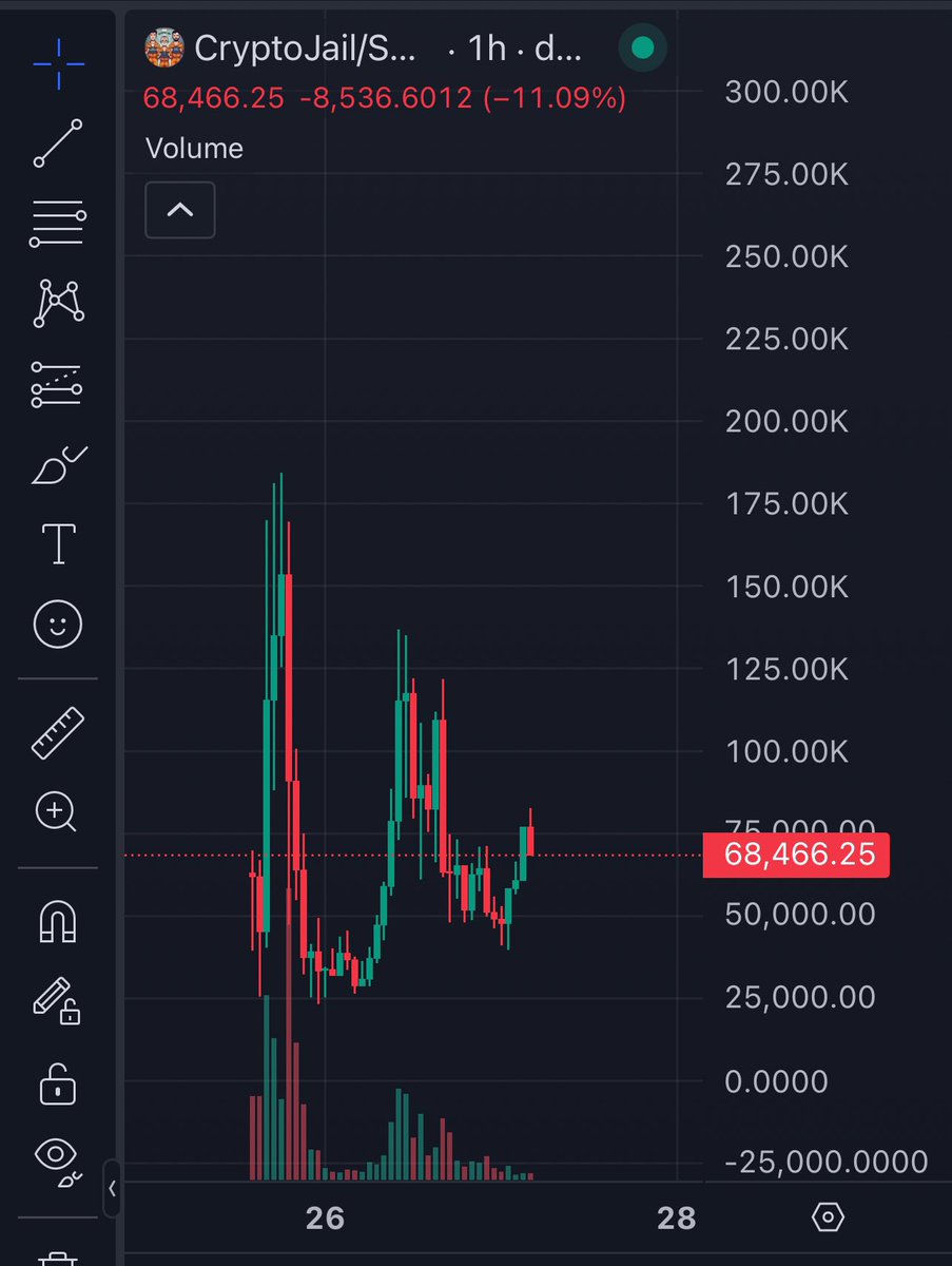 kirxdotsol's tweet photo. @jeremybtc We are up and about, working hard! 🚀 
#cryptojail https://t.co/lpHQX8KIpz