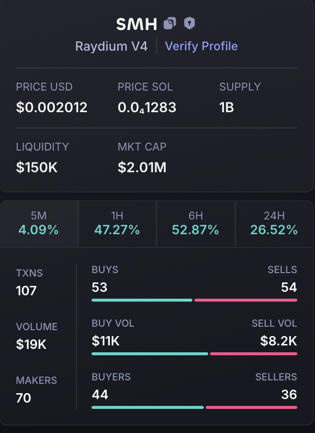 I tried to tell you. 

And with 25% of $SMH locked up for 100 years, this is going SO MUCH HIGHER.

82qt3HNBkvqpo46FYcBcHXNnUf3tMq6GNBkoARt3pump 

t.me/smhportal