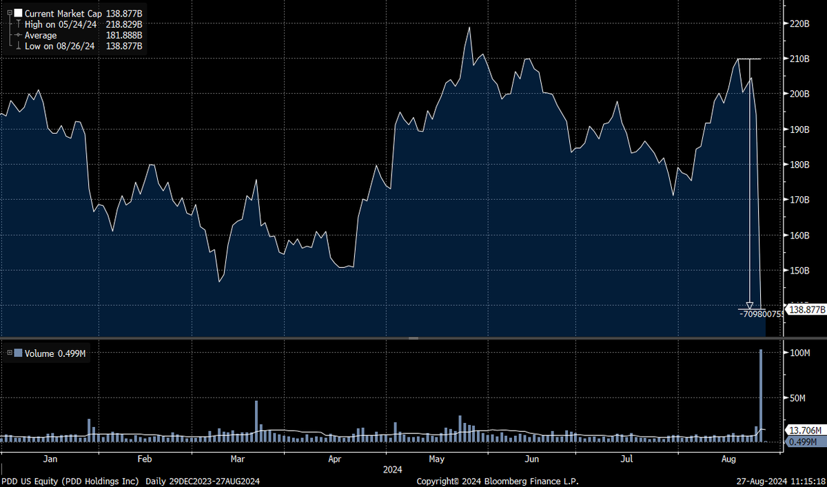 jeuasommenulle's tweet photo. The Chinese economy is doing fiiiiiiiiiiine *CRASH*
#DoverCliffs https://t.co/UwDXexs8VM
