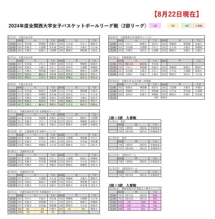 【試合情報】

9月1日(日)より関西女子学生バスケットボールリーグ戦が始まります。
天理大学初戦は
9月1日(日)
vs.桃山学院教育大学
@大阪大谷大学 となっております。
また、2部リーグ最終日は天理大学会場となっておりますので、是非会場での応援よろしくお願いします。