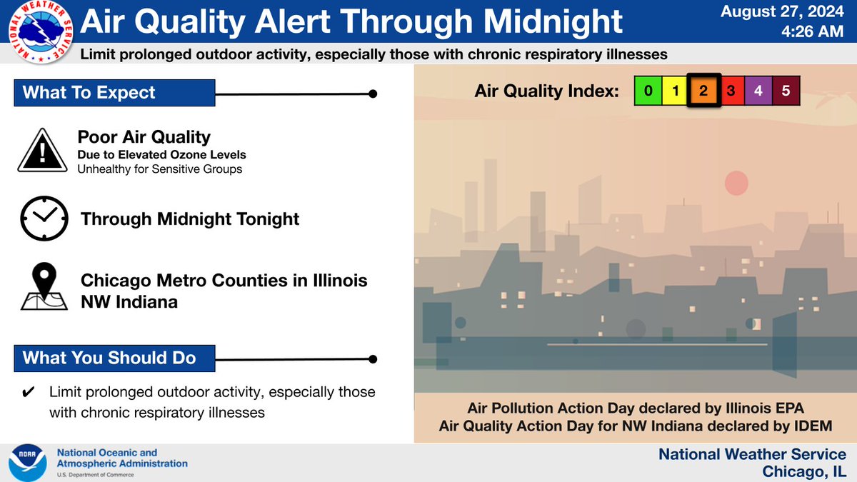 NWS Chicago tweet media