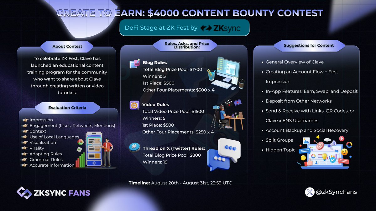 🚀Create to Earn: $4000 Content Bounty Contest

🥳To celebrate ZK Fest, <a href="/getclave/">Clave</a> is launching an educational content program for creating written or video tutorials

🔗Details: blog.getclave.io/create-to-earn… 

#ZKsync #ZKsyncFans