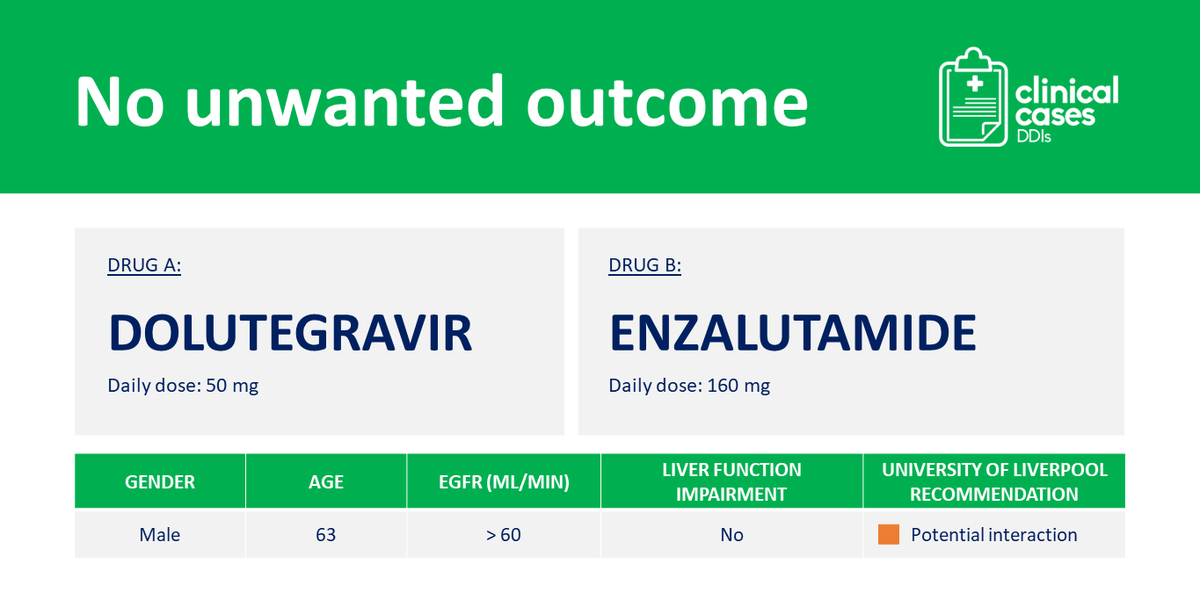 ClinicalDDIs's tweet photo. 63yo HIV+ man with stage IV prostate cancer. Rx: degarelix, radiation, then enzalutamide alongside dolutegravir-based ART. Stable pharmacokinetics observed despite drug interactions. Published in AIDS 2022; 36:1603-7. https://t.co/0hy6wmPrbg https://t.co/NBuo6COJNS