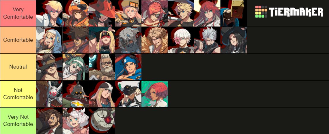 How comfortable I am against every character tier list:

Most of the characters I'm uncomfortable fighting are due to them having either not much representation in OCE or low quality representation in OCE. I'm going to TGU so any advice against these characters is appreciated!