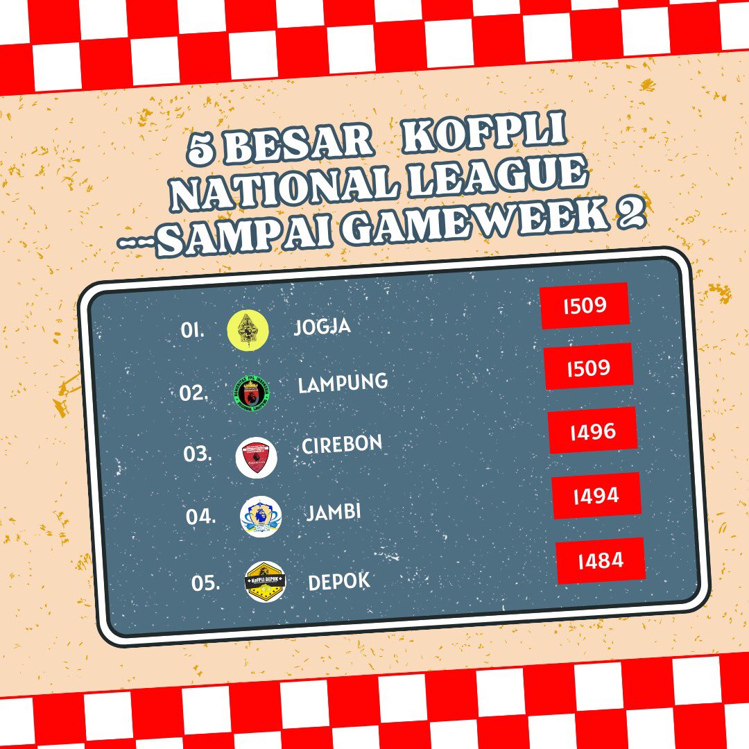 SEDANG MEMIMPIN KLASEMEN SAMPAI GW 2 ‼️ <a href="/KoFPLI_JOG/">KoFPLI Jogja</a> KOFPLI LAMPUNG <a href="/KOFPLI_CRB/">KOFPLI CIREBON RAYA 🇮🇩</a> <a href="/JambiKofpli/">KoFPLI_Jambi</a> <a href="/KofpliDepok/">KoFPLi_Depok</a>. Akan bertahan, naik ranking, atau goyang ke bawah geng?