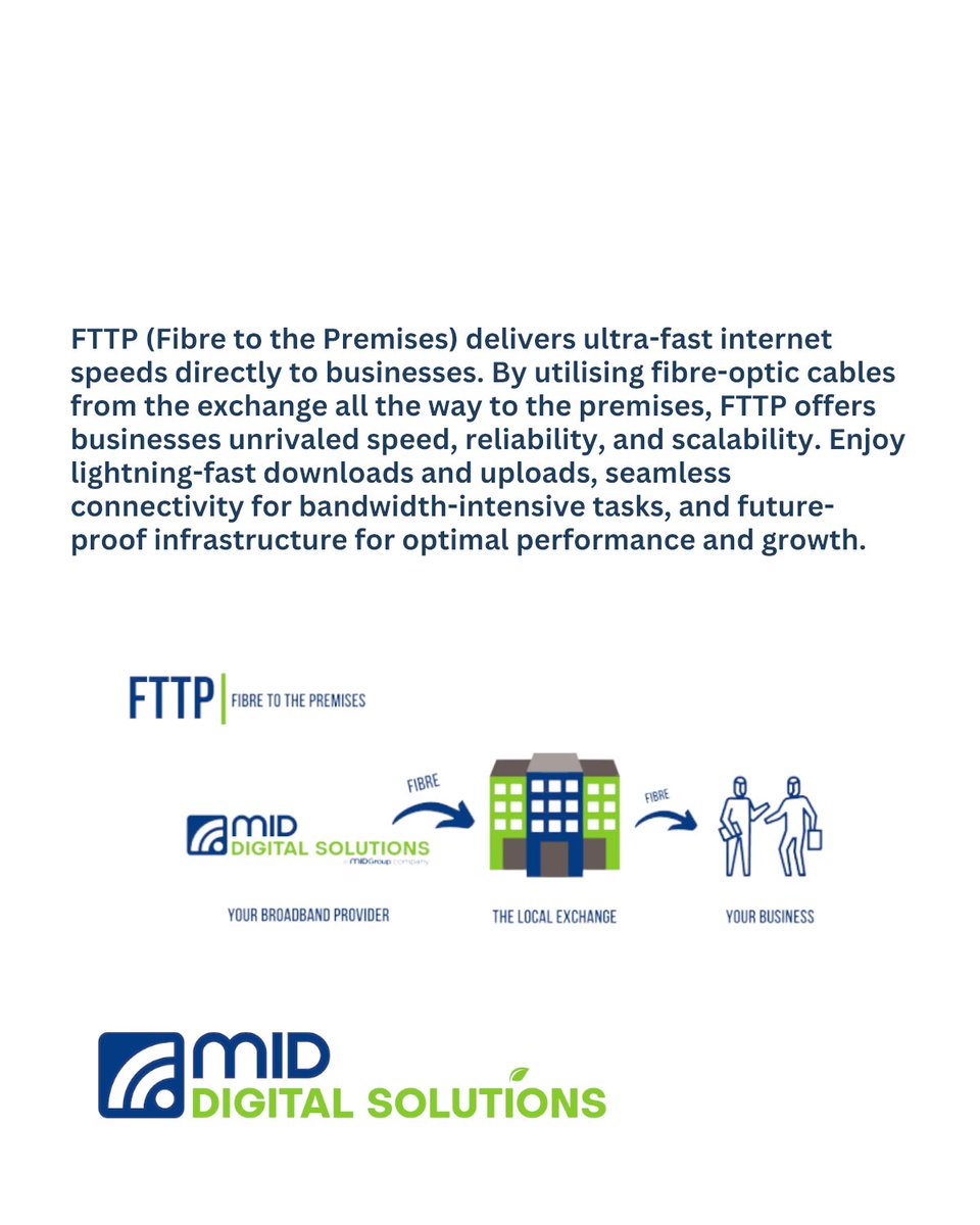 MID Digital Solutions tweet media