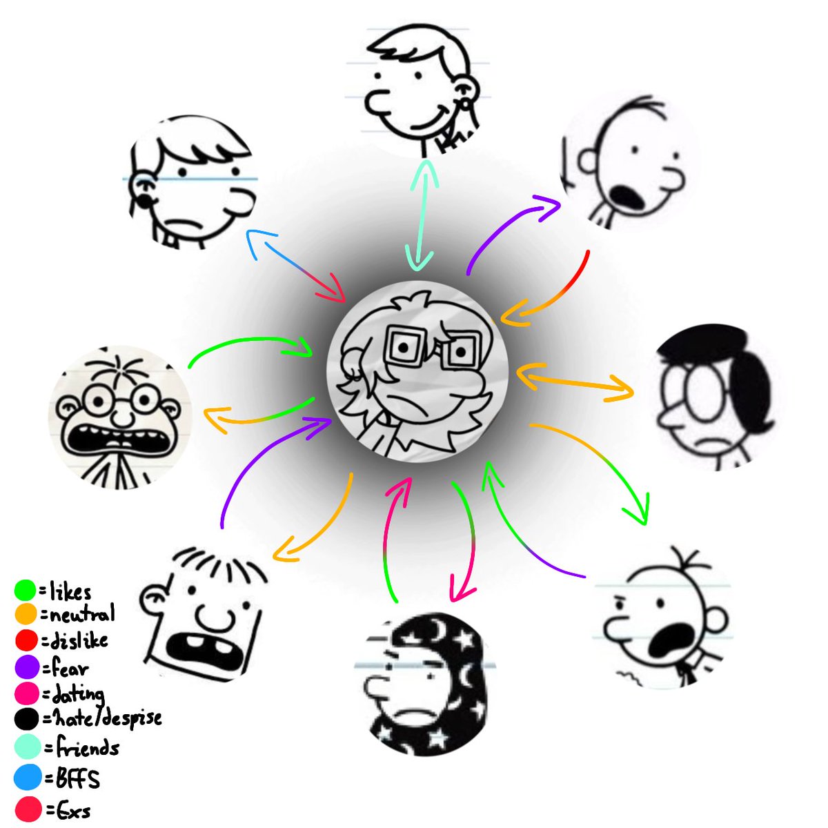 ImButterOffRose's tweet image. Insert a annoying groan here
[#DiaryOfAWimpyKid #DOAWK #oc #doawktwt ]