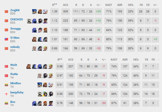 Valorant News tweet media