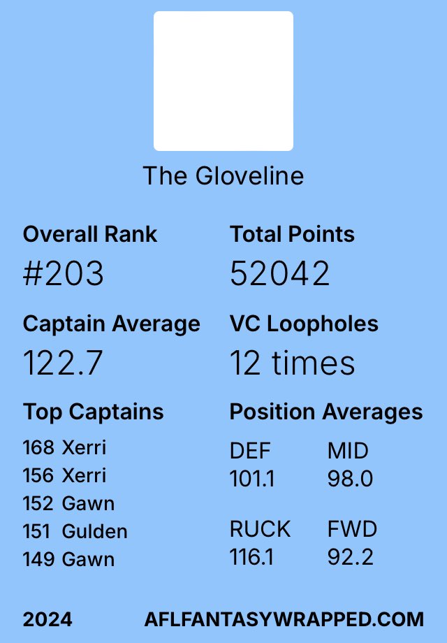 RealGreekMamba's tweet image. That’ll do. 🧢 chase again next year #AFLFantasy