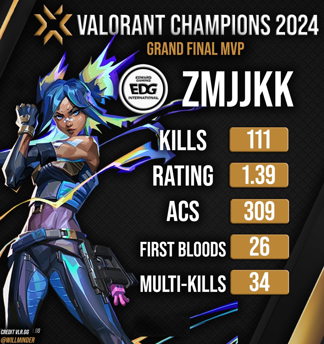 willminder tweet media