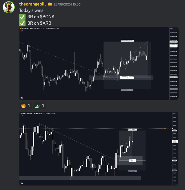 These were two killer trades by <a href="/theorangepill_x/">theorangepill</a> this week. 3R in both $BONK and $ARB, everything shared in our discord. Entry, updates and exits! 
Join us at discord.gg/RektTrading
#BTC <a href="/_WOO_X/">WOO X</a>