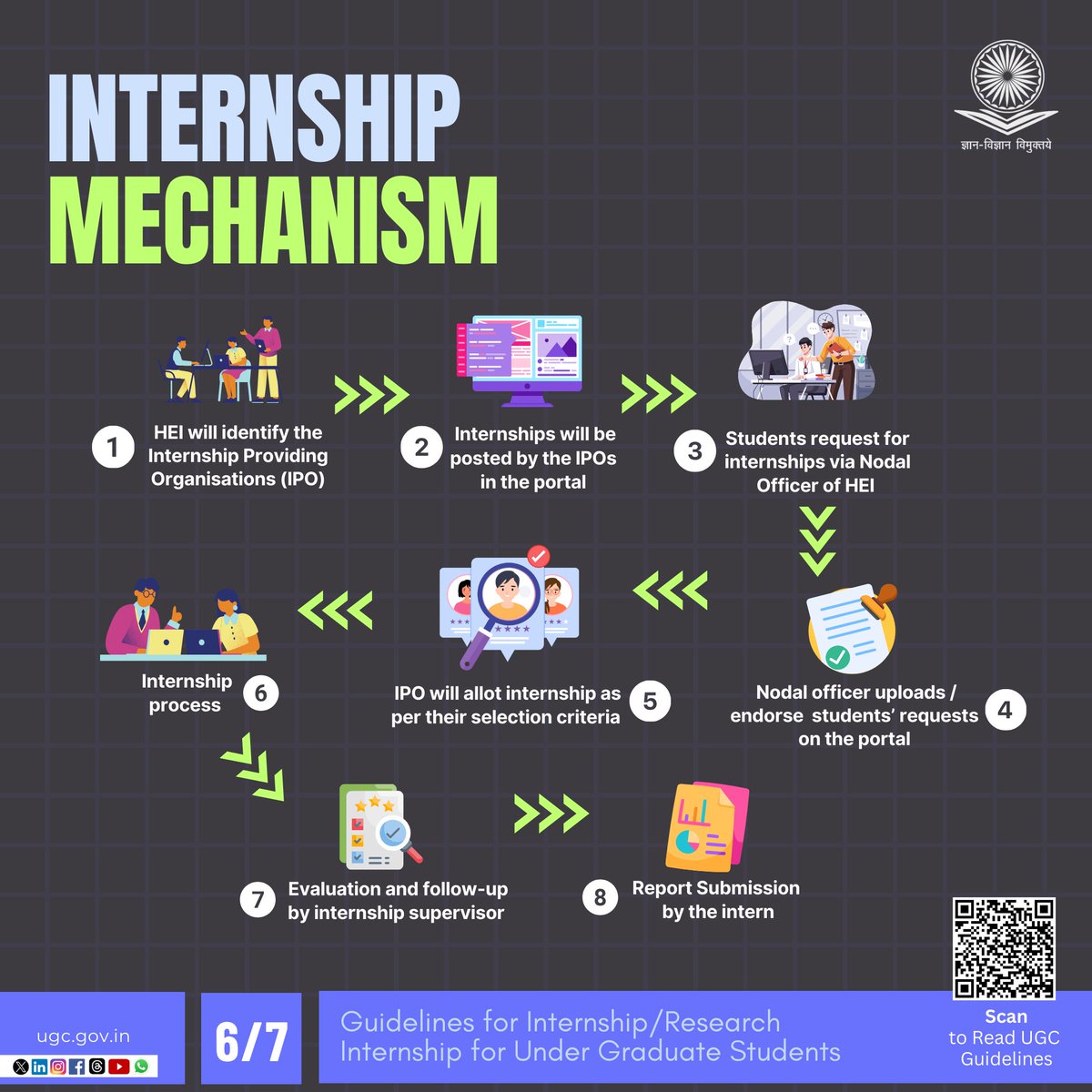 Explore the internship mechanism designed for undergraduate students! 

From identifying opportunities to completing your internship, this step-by-step process ensures a smooth experience for both students and institutions. 
Read the UGC Guidelines on Internships for UG students