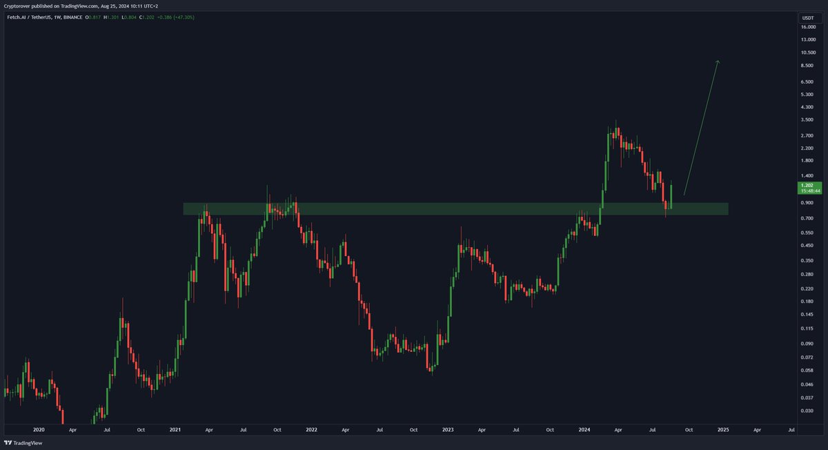 Crypto Rover tweet media