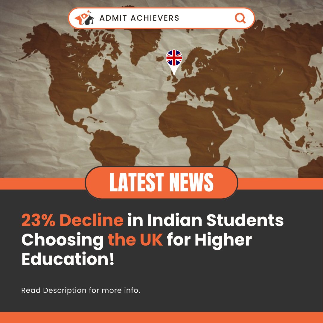 AdmitAchievers's tweet photo. "Recent data shows a 23% drop in the number of Indian students heading to the UK for higher education. 

Read more to find out what's driving this shift! 🌍📚

https://t.co/1L1fP3DjRu

#StudyAbroad #HigherEducation https://t.co/fF9EMQCI4O