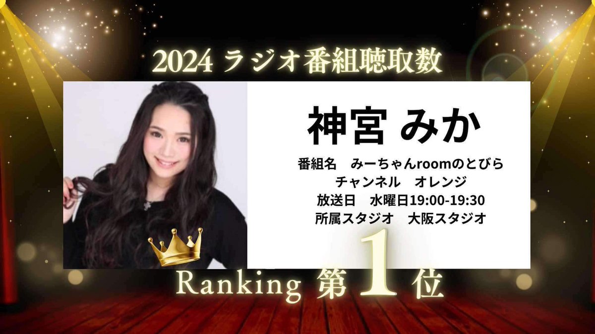 meruciascontent's tweet photo. #みーちゃんroomのとびら が、
ゆめのたね放送局内で2024年視聴回数
1位に選ばれました😆😆

これも、視聴していただいてる方々
また、収録に参加してくださってる方々の
おかげです✨

今後も楽しいラジオを提供していきますので、宜しくお願いいたします‼️

@mika01room https://t.co/B9Xu7NYEHo