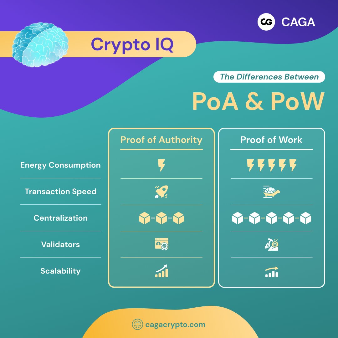 CAGA CRYPTO tweet media