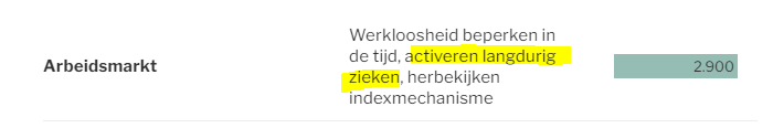 "Activering langdurig zieken" staat er in de nota van <a href="/Bart_DeWever/">Bart De Wever</a> 

De eerste en belangrijkste stap ontbreekt echter: vermijden van langdurige ziekte.  Preventie dus.

<a href="/GeertNoels/">Geert Noels</a> : "“Beperken vd werkloosheid in de tijd” is weinig effectief als je “langdurig zieken” (dé grote