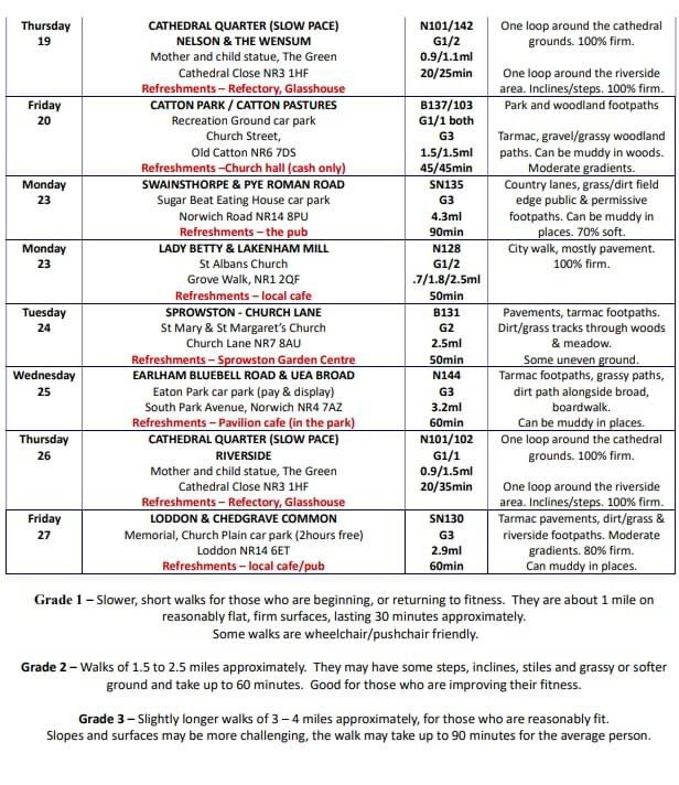 Central Norfolk Wellbeing Walks tweet media