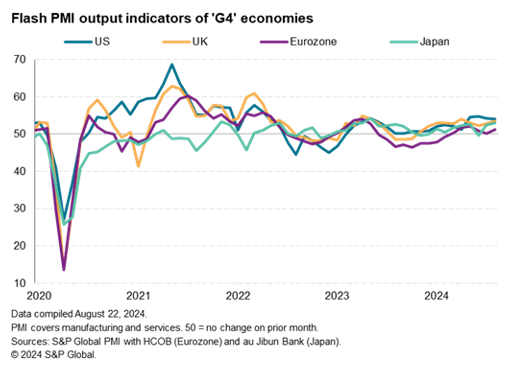 S&P Global PMI™ tweet media