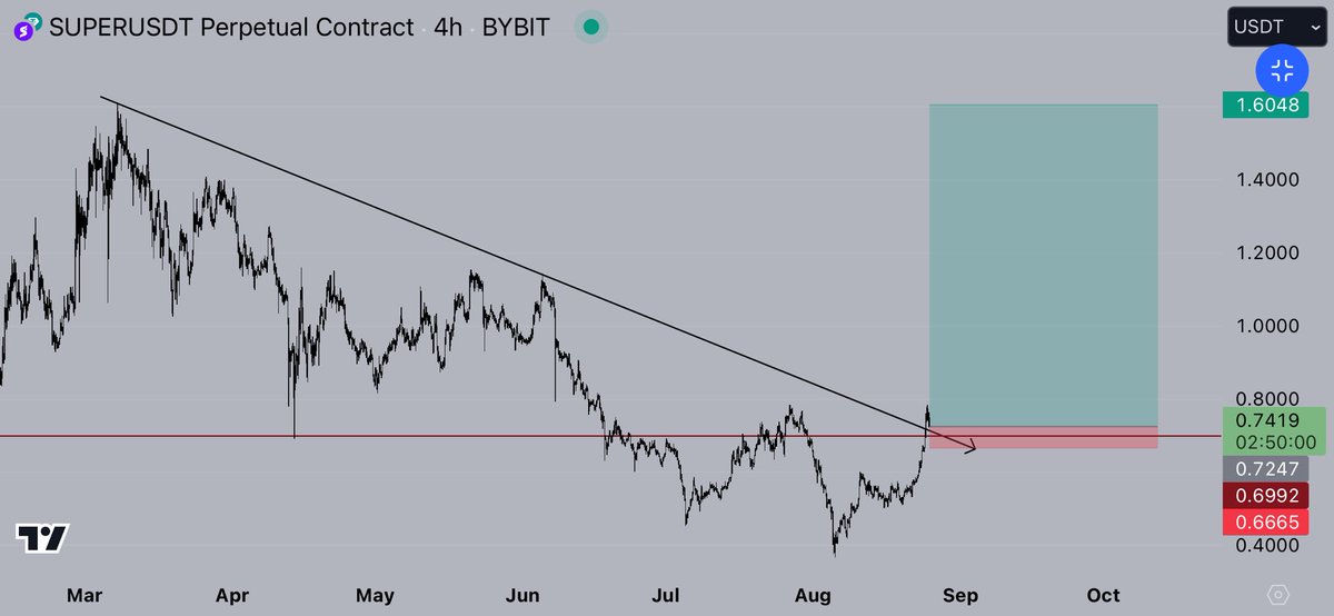 $SUPER ~ open long, thank me later.