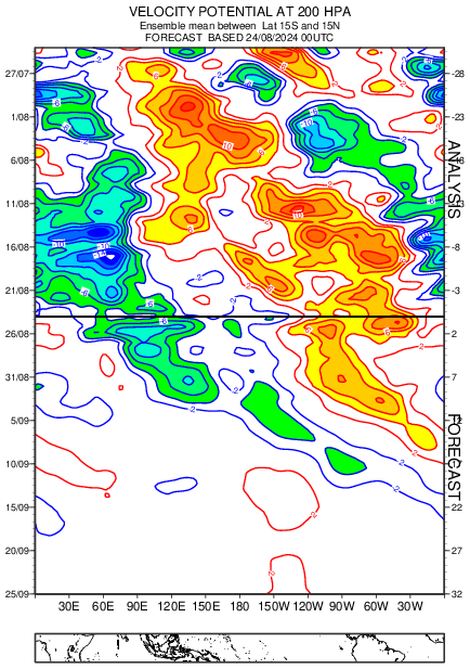 TNWeather_Alert's tweet photo. Numerical global models are still diverging on the MJO movement. Where CFS shows a forcing over Eastern Indian Ocean which would mean good rains and ECM hinting a global circuit and might reach IO around Sep last week . Tussle between global models (6/n) https://t.co/HUEdZGrvKL