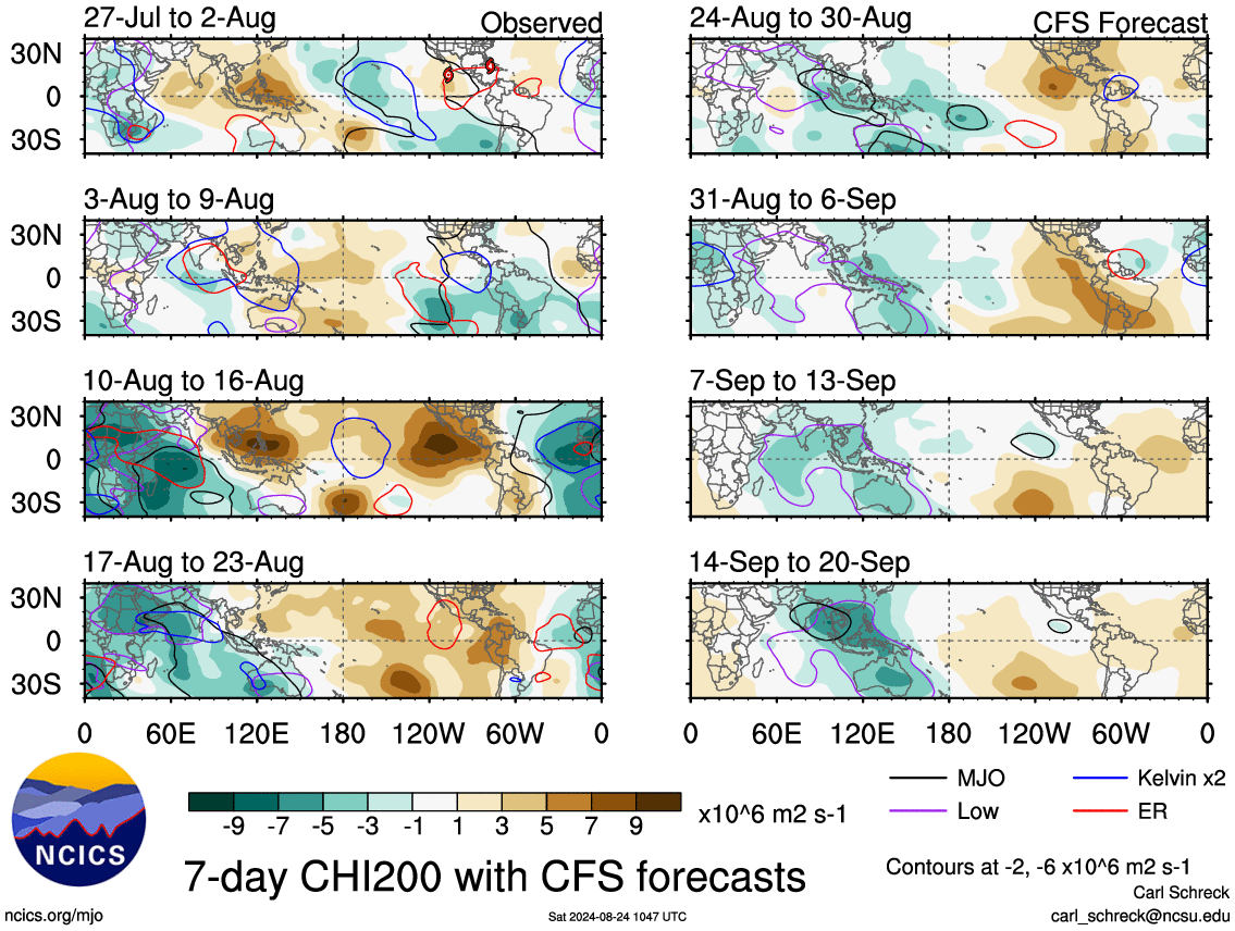 TNWeather_Alert's tweet photo. Numerical global models are still diverging on the MJO movement. Where CFS shows a forcing over Eastern Indian Ocean which would mean good rains and ECM hinting a global circuit and might reach IO around Sep last week . Tussle between global models (6/n) https://t.co/HUEdZGrvKL