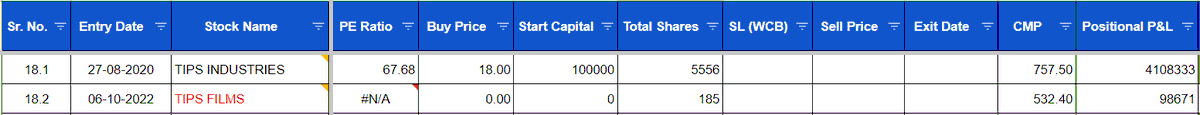 TSG_Capital's tweet photo. #TIPSIndustries - Stock split &amp; demerger adjusted - Over 43X now (Tips Industries + Tips Films)! https://t.co/UHasqQWM9r