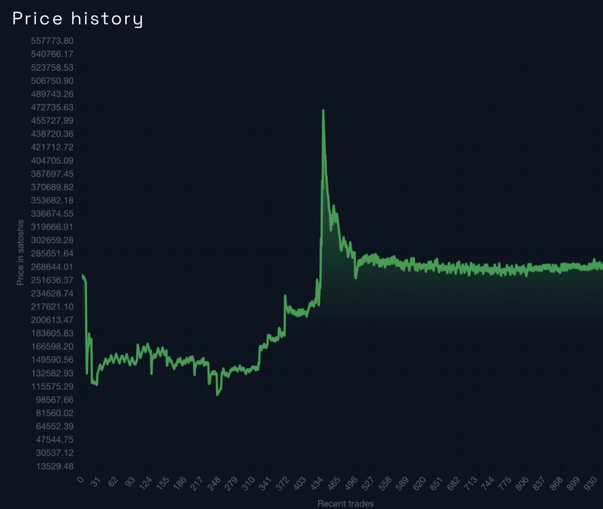 CauldronSwap's tweet photo. XLV pools are boiling hot 🔥🧪✨

🌱 XLV-BCH | 74.24% APY

https://t.co/Rhz9hQlGKR 🐇 https://t.co/Zqt5TmkHOq