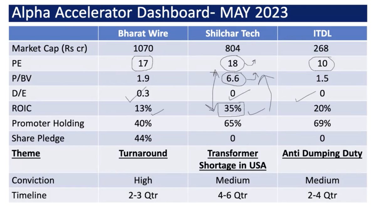 amitabhvatsya's tweet image. Slides from May 23 !
making of an #AlphaAccelerator  |