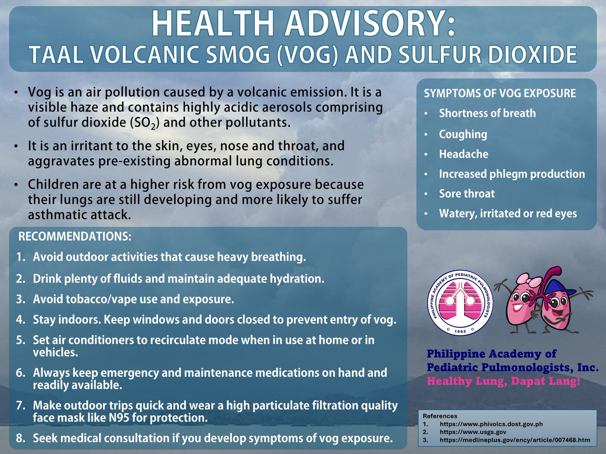 PAPP1992's tweet photo. In light of the recent Taal Volcano emissions, the Philippine Academy of Pediatric Pulmonologists releases its advice about volcanic smog exposure.
Know more about the symptoms and learn best practices on how to avoid or limit vog exposure.
Share with your family &amp; friends! https://t.co/g49F3gm2kh