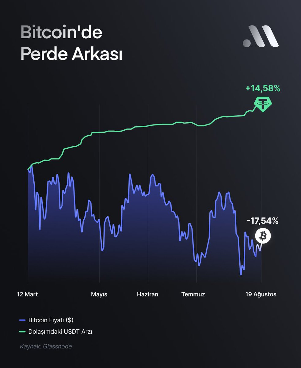 Kripto dinamiklerinden bir kesit 👀