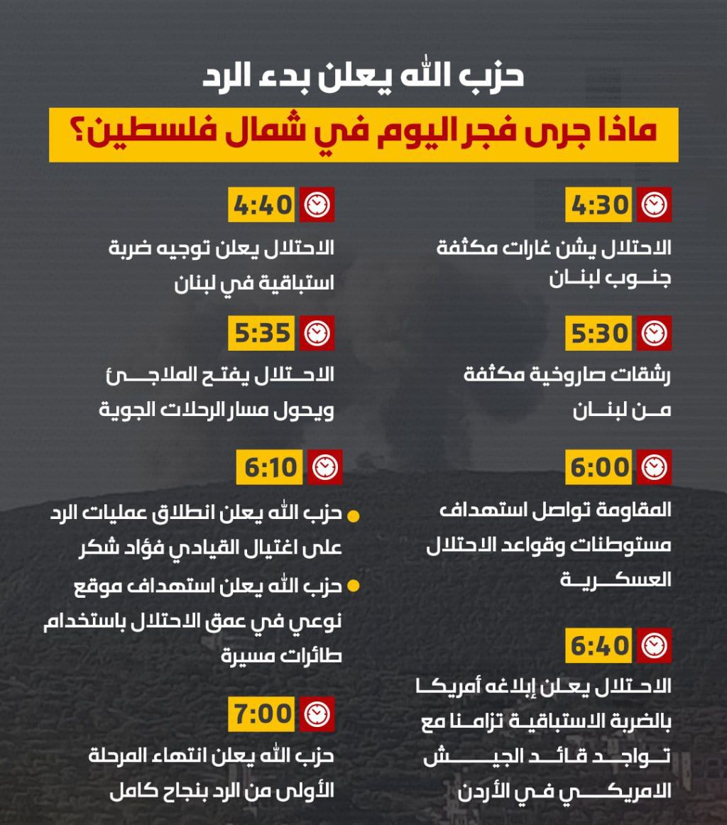 بدأ الرد❤️‍🔥
#فؤاد_شكر 
#نصرالله