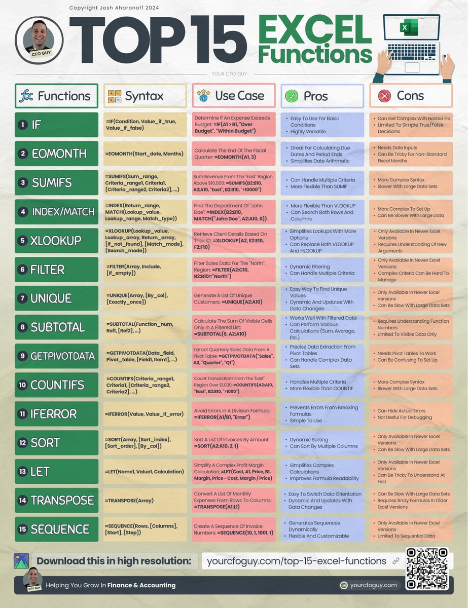 15 Excel functions that will EXPLODE your career

learn when to use which, the pros, and the cons
